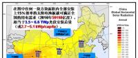 若2035年光伏有10倍增量 未來哪種太陽能技術(shù)可能勝出？