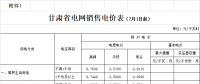 甘肅第三次降電價(jià)！9月1日起省內(nèi)一般工商業(yè)用電降3.618分/千瓦時(shí)