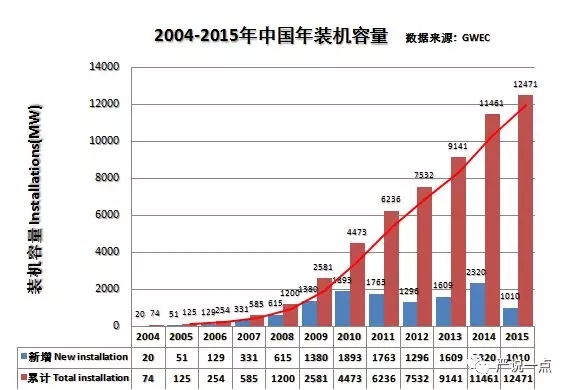 為什么風(fēng)電成了碳纖維應(yīng)用的突破口？