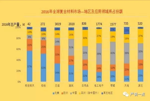 為什么風(fēng)電成了碳纖維應(yīng)用的突破口？