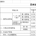 貴州再降電價(jià)！一般工商業(yè)目錄銷售電價(jià)均降4.46分/千瓦時(shí)