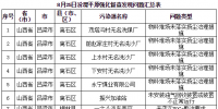 汾渭平原|3天發(fā)現(xiàn)涉氣環(huán)境<font color=