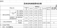 貴州再降電價(jià)!一般工商業(yè)目錄銷售電價(jià)均降4.46分/千瓦時(shí)