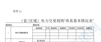 華能、大唐、華電、國家能源等電力企業(yè)注意！國家能源局開展這項(xiàng)電力交易規(guī)則調(diào)研于2018年9月5日截止