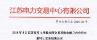 江蘇8月增量掛牌及購電側(cè)月內(nèi)合同電量轉(zhuǎn)讓交易：成交電量分別為7.39、3.63億千瓦時