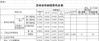 貴州再降電價(jià)！一般工商業(yè)目錄銷售電價(jià)均降4.46分/千瓦時(shí)