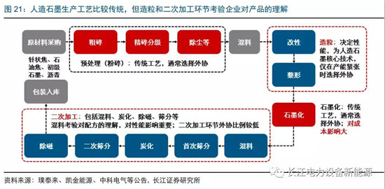 負(fù)極材料：小而美的行業(yè)，以技術(shù)與產(chǎn)品為核心