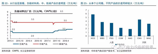 負(fù)極材料：小而美的行業(yè)，以技術(shù)與產(chǎn)品為核心