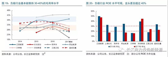 負(fù)極材料：小而美的行業(yè)，以技術(shù)與產(chǎn)品為核心