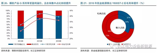 負(fù)極材料：小而美的行業(yè)，以技術(shù)與產(chǎn)品為核心
