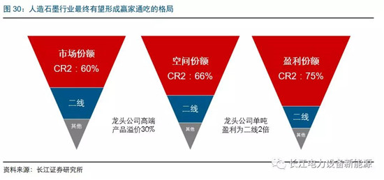 負(fù)極材料：小而美的行業(yè)，以技術(shù)與產(chǎn)品為核心