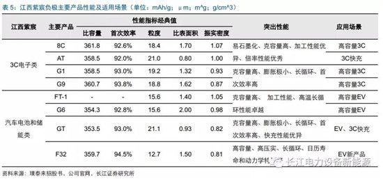 負(fù)極材料：小而美的行業(yè)，以技術(shù)與產(chǎn)品為核心