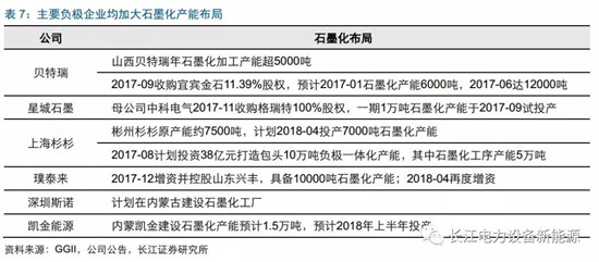 負(fù)極材料：小而美的行業(yè)，以技術(shù)與產(chǎn)品為核心