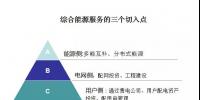 綜合能源服務(wù)的萬(wàn)億市場(chǎng)已經(jīng)開(kāi)啟，售電如何把握<font color=