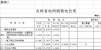 第四批降電價(jià)！吉林<font color=