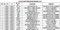 京津冀及<font color=