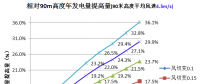 三一重能120m、140m柔塔...新技術(shù)助力競價時代“新風(fēng)口”