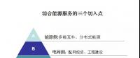 綜合能源服務(wù)的萬(wàn)億市場(chǎng)已經(jīng)開(kāi)啟，售電如何把握先機(jī)？