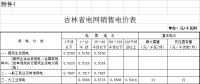 第四批降電價！吉林一般工商業(yè)電價和輸配電價降4.78分/千瓦時