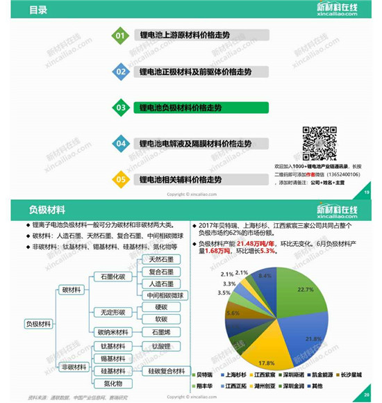 你最關(guān)注的鋰電成本，一圖看懂鋰電池原材料價格走勢