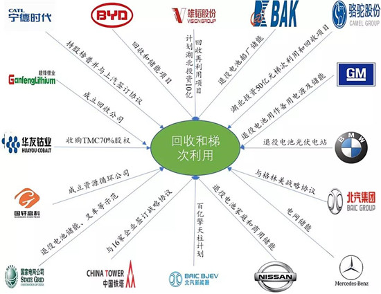 全球布局 深度合作 動力電池產(chǎn)業(yè)發(fā)展態(tài)勢研究報(bào)告