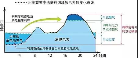 全球布局 深度合作 動力電池產(chǎn)業(yè)發(fā)展態(tài)勢研究報(bào)告