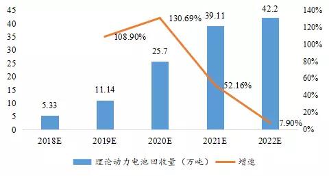 全球布局 深度合作 動力電池產(chǎn)業(yè)發(fā)展態(tài)勢研究報(bào)告