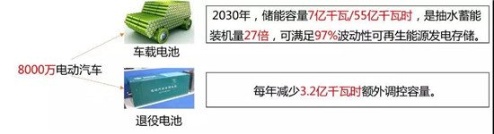 全球布局 深度合作 動力電池產(chǎn)業(yè)發(fā)展態(tài)勢研究報(bào)告