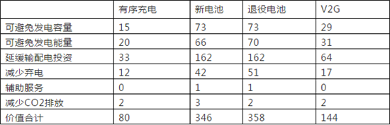 全球布局 深度合作 動力電池產(chǎn)業(yè)發(fā)展態(tài)勢研究報(bào)告