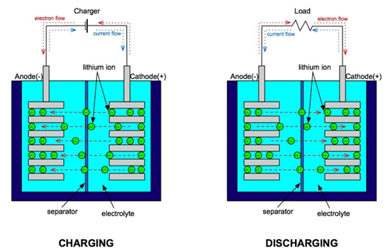 鋰電池領(lǐng)域常用計算方法及計算技巧
