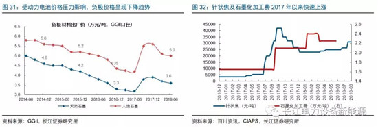 負(fù)極材料：小而美的行業(yè)，以技術(shù)與產(chǎn)品為核心