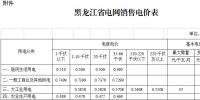 黑龍江第三次電價(jià)：一般工商業(yè)及其他用電銷售電價(jià)降6.38分/千瓦時(shí)