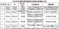 京津冀及<font color=