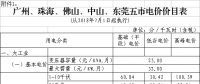 廣東第三次降電價(jià)！一般工商業(yè)電度電價(jià)猛降5.7分/千瓦時(shí)（除深圳市）