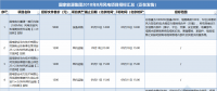 21個風(fēng)電項目 國家能源集團2018年8月電風(fēng)項目招標全面信息！