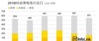 光伏價格評析：MIP終止！歐洲市場訂單將洗牌