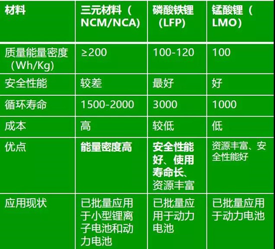 高鎳三元正極材料產(chǎn)業(yè)化進程中的7大絆腳石！