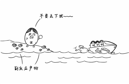 干貨來了，電池老化了怎么辦？