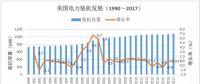 數據分析｜中美兩國電力工業(yè)發(fā)展對比