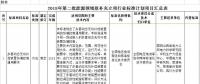 光伏2項(xiàng)！2018年第二批能源領(lǐng)域擬補(bǔ)充立項(xiàng)的行業(yè)標(biāo)準(zhǔn)計劃