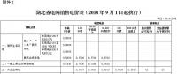 湖北第三次降電價(jià)！一般工商業(yè)及其他用電目錄電價(jià)、輸配電價(jià)降4.21分/千瓦時(shí)