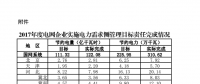 2017年度電網(wǎng)企業(yè)實(shí)施電力需求側(cè)管理目標(biāo)責(zé)任完成情況：江蘇、山東等6省社會(huì)節(jié)電比重較高