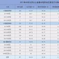 2017年我國水電機(jī)組非計(jì)劃停運(yùn)原因分析
