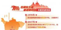 改革開放40周年 帶你看看中國發(fā)電新地標(biāo)?。?font color=