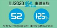  天津火電、鋼鐵等25個(gè)重點(diǎn)行業(yè)將全部達(dá)到特別排放限值 今后三年污染防治攻堅(jiān)戰(zhàn)這么打