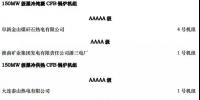 中國最好的CFB機組都在這里了 它們是……