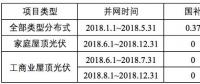 浙江省補(bǔ)政策擬出臺(tái)：戶用0.42元/kWh、工商業(yè)0.2元/kWh
