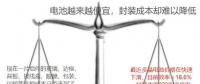 回顧組件封裝進(jìn)化史 探尋組件技術(shù)未來(lái)之路