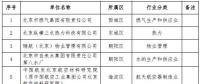 北京：2018年第二批23家通過清潔生產(chǎn)審核評(píng)估單位 涉及燃?xì)饧瘓F(tuán)、熱力公司等