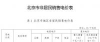 北京第四次降電價！一般工商業(yè)電度電價降3.67分/千瓦時（不含郊區(qū)）